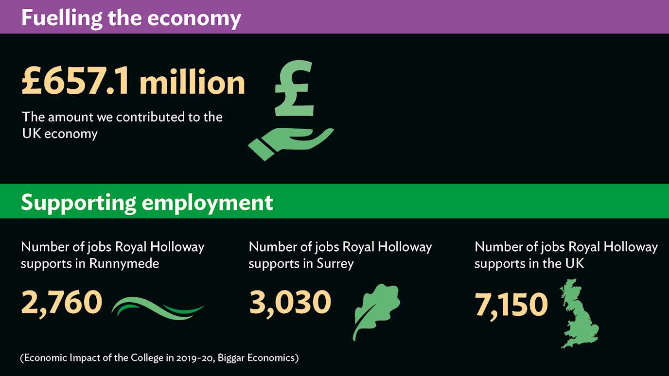 Economic Impact Report 2021