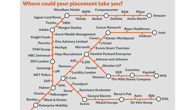 An infographic containing a list of companies where students have completed placements, arranged along a train track